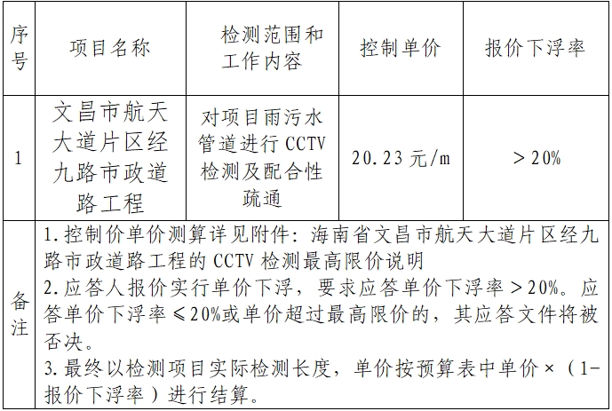 null D.电子表格.jpg